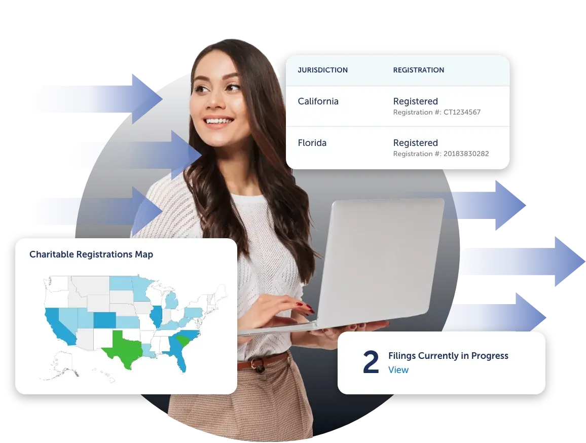 Smiling woman uses a laptop beside registration details, a charitable registrations map, and blue arrows showing streamlined filing progress.